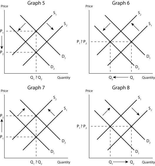 econport-shifts-shown-graphically